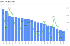 ����������ֵ��ע: ֣�ݻ�����100%