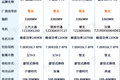 100kWh电池组车型盘点 谁才是续航王者?