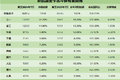 洞察：7月解放进入新能源重卡第一梯队