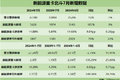 洞察：7月解放进入新能源重卡第一梯队