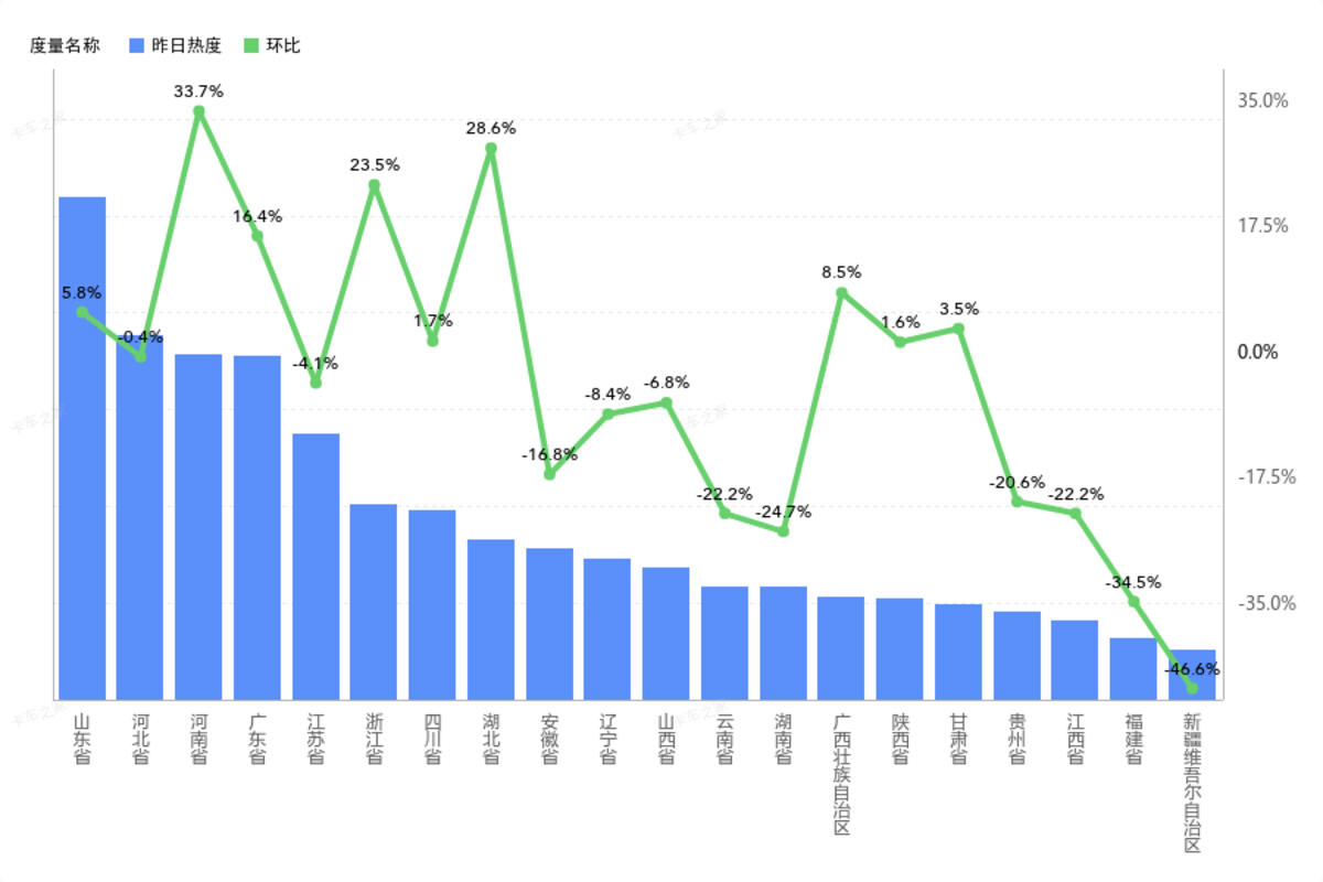 ʡֵע:ϻǷ33.7%