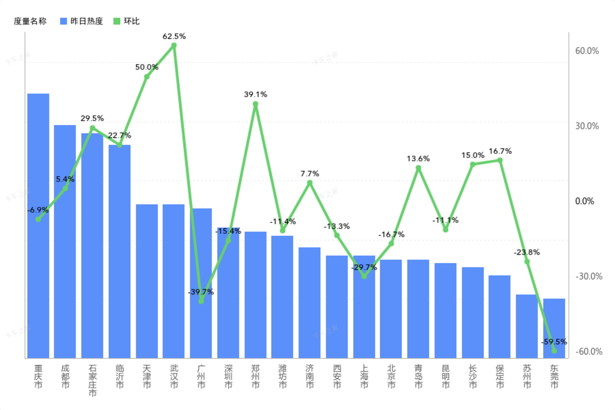 ֵע:人Ƿ62.5%