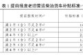 老旧货车淘汰怎么才有补贴？进来找答案