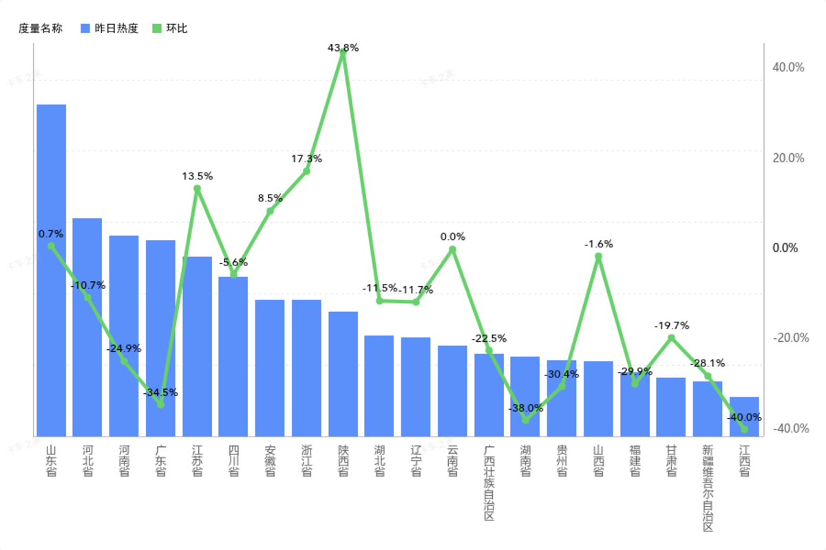 ʡֵע:Ƿ43.8%