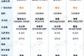 170马力配8档箱！4款自动档轻卡盘点