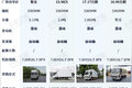 绿牌高路权 续航也破千里 混动轻卡速报