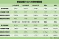 重卡市场急转直下新能源重卡微弱上扬
