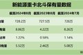 重卡市场急转直下新能源重卡微弱上扬
