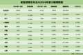 重卡市场急转直下新能源重卡微弱上扬