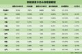 重卡市场急转直下新能源重卡微弱上扬