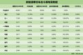 重卡市场急转直下新能源重卡微弱上扬