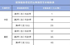 深圳市老旧营运货车报废更新补贴来了！