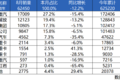 中国重汽8月再获销量市占率双冠王