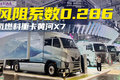 风阻系数仅0.286 黄河X7汉诺威全球发布