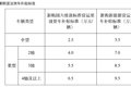 黑龙江省发布老旧营运货车报废补贴细则
