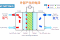 2024 IAA：零碳排放！ “氢”能当先
