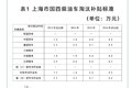 好戏开场 解放J6V460上市斩获百辆订单
