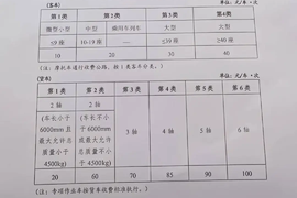 注意！G312国道绕信阳市区段开始收费 资费明细来了