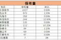 一场新能源重卡运营赛将在鄂尔多斯开赛