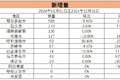 一场新能源重卡运营赛将在鄂尔多斯开赛