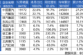 中国重汽荣登2024年重卡销量冠军宝座！