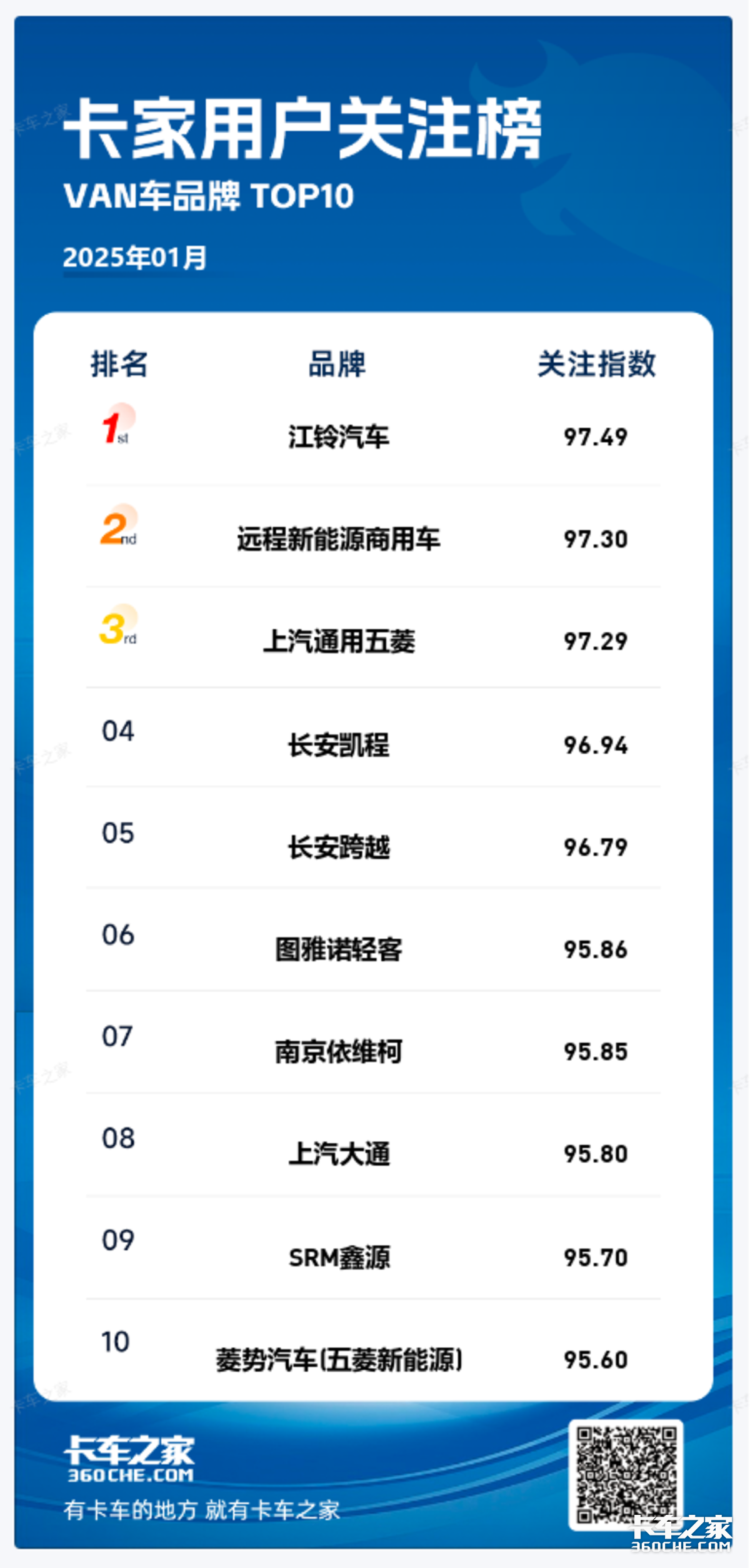 2025年1月VAN车品牌卡家关注度排行榜：江铃汽车领跑市场