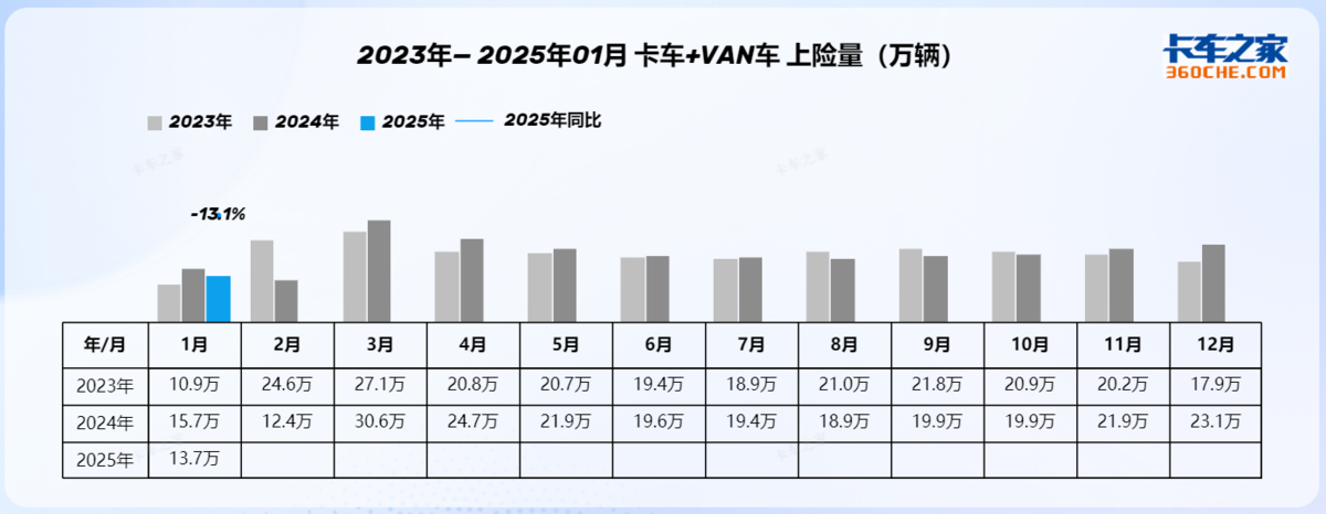 20251¿ VANг