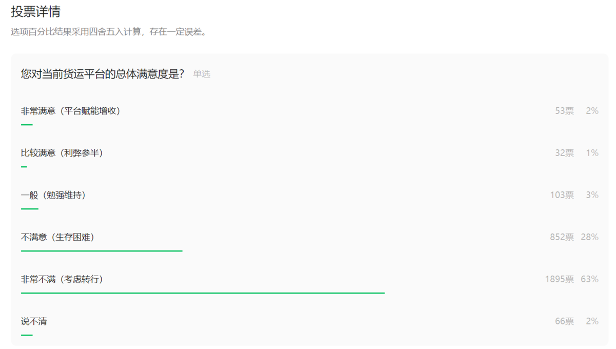 ƽ̨ȵ飺91%ѡ⣡