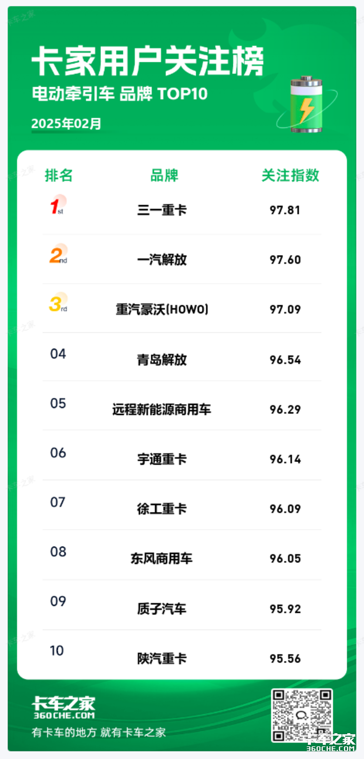 2µ綯ǣƷûעTOP10