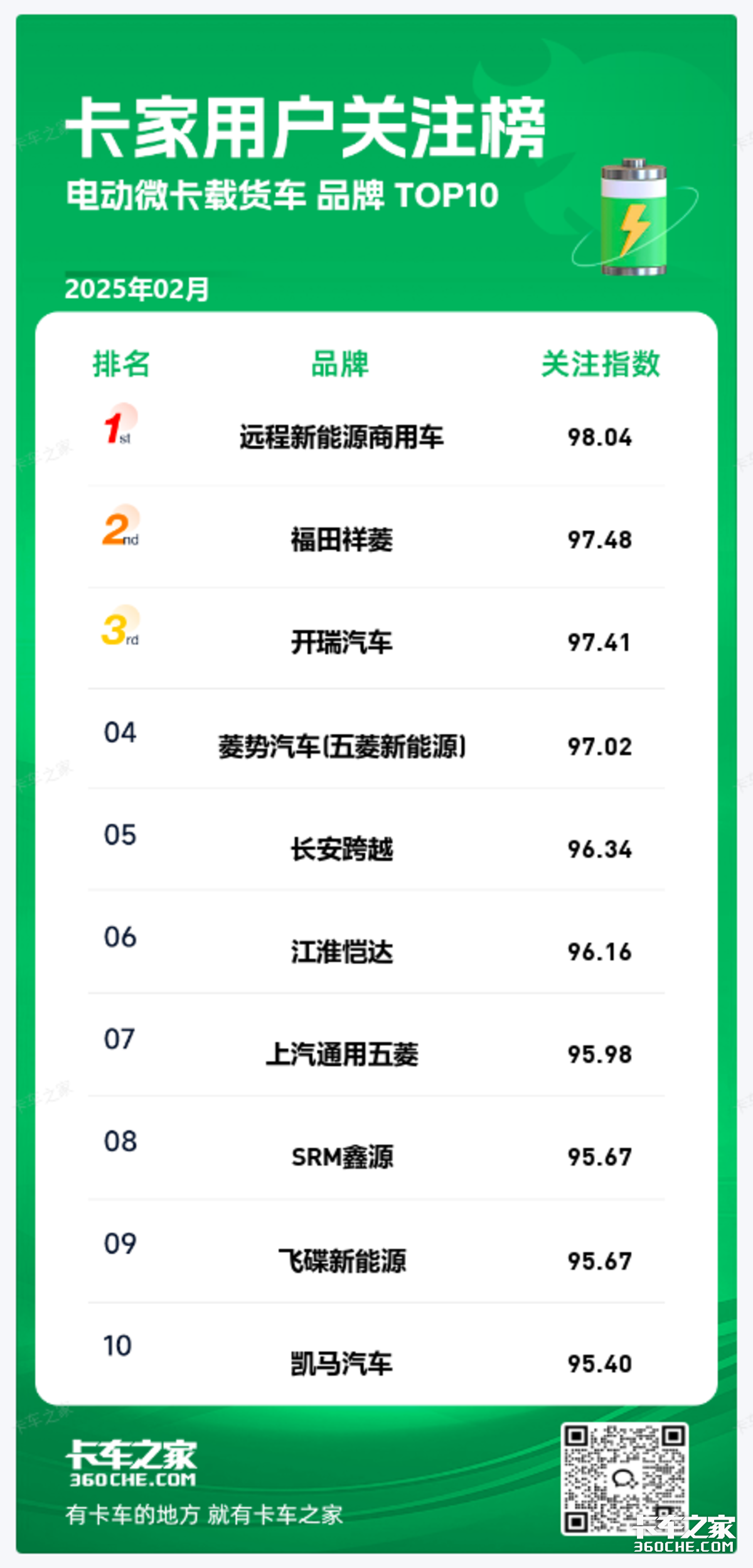 2µ綯΢ػעTOP10