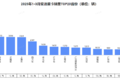 2025年3月燃油重卡北斗数据分析