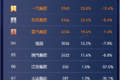 2025年3月燃油重卡北斗数据分析