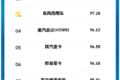 2025年4月重卡关注排行榜