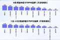 2025年4月中重卡保险数解读