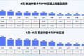 2025年4月中重卡保险数解读