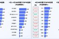 2025年4月中重卡保险数解读