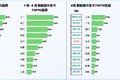 2025年4月中重卡保险数解读