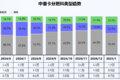 2025年4月中重卡保险数解读