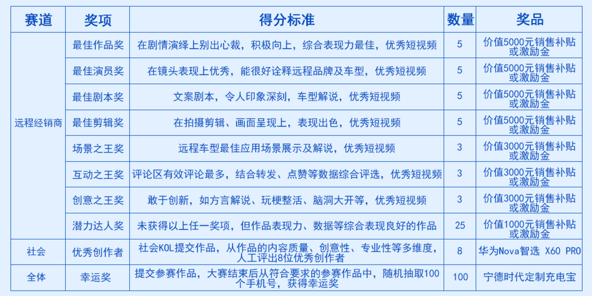 拍短视频有机会瓜分18.6万奖池！“顶流创富营”火热进行中