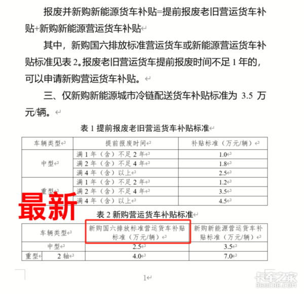 “大马力军团”集中上市！燃气重卡正式迈入600马力以上时代