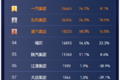 2025年5月北斗燃油重卡分析