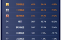2025年5月北斗燃油重卡分析