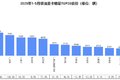 2025年5月北斗燃油重卡分析