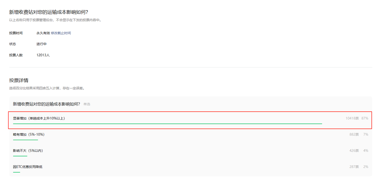 柴油车主被“双重收费” !电车凭什么不用交“养路费”?