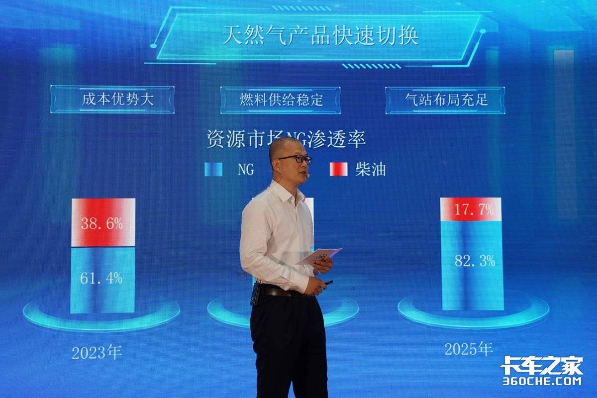 一汽解放6SM6天然气发动机万辆交付 “战略引擎”再迎高光时刻
