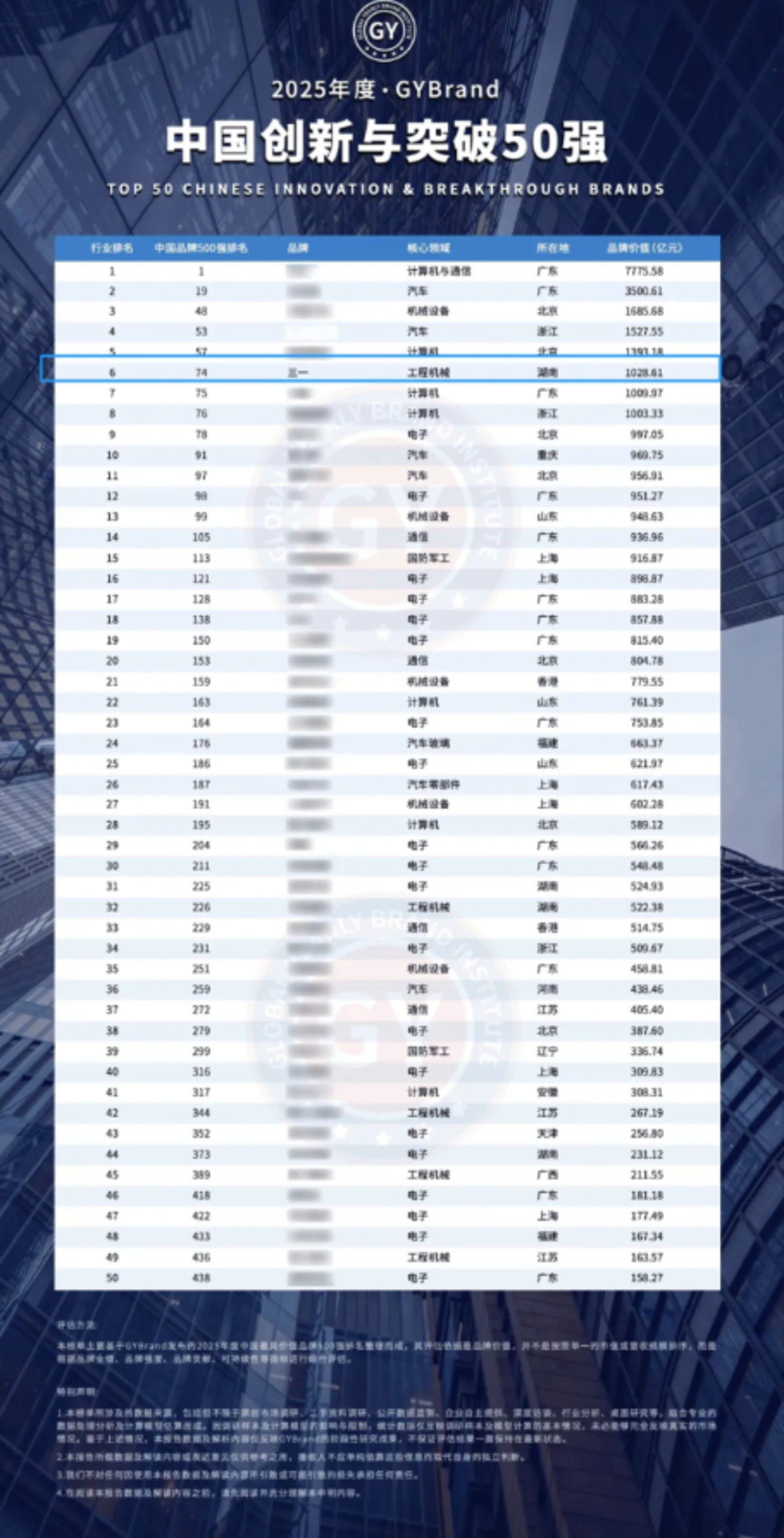 50ǿ����һ������6��