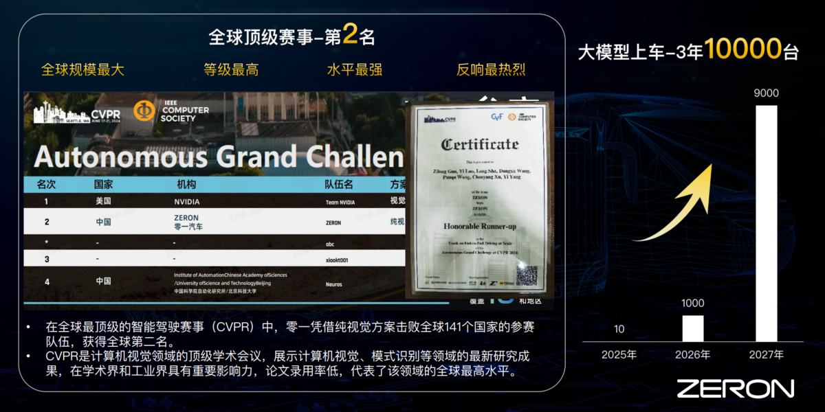 Momenta、兴杭创投、辰韬资本联合领投,零一汽车宣布完成5亿元融资