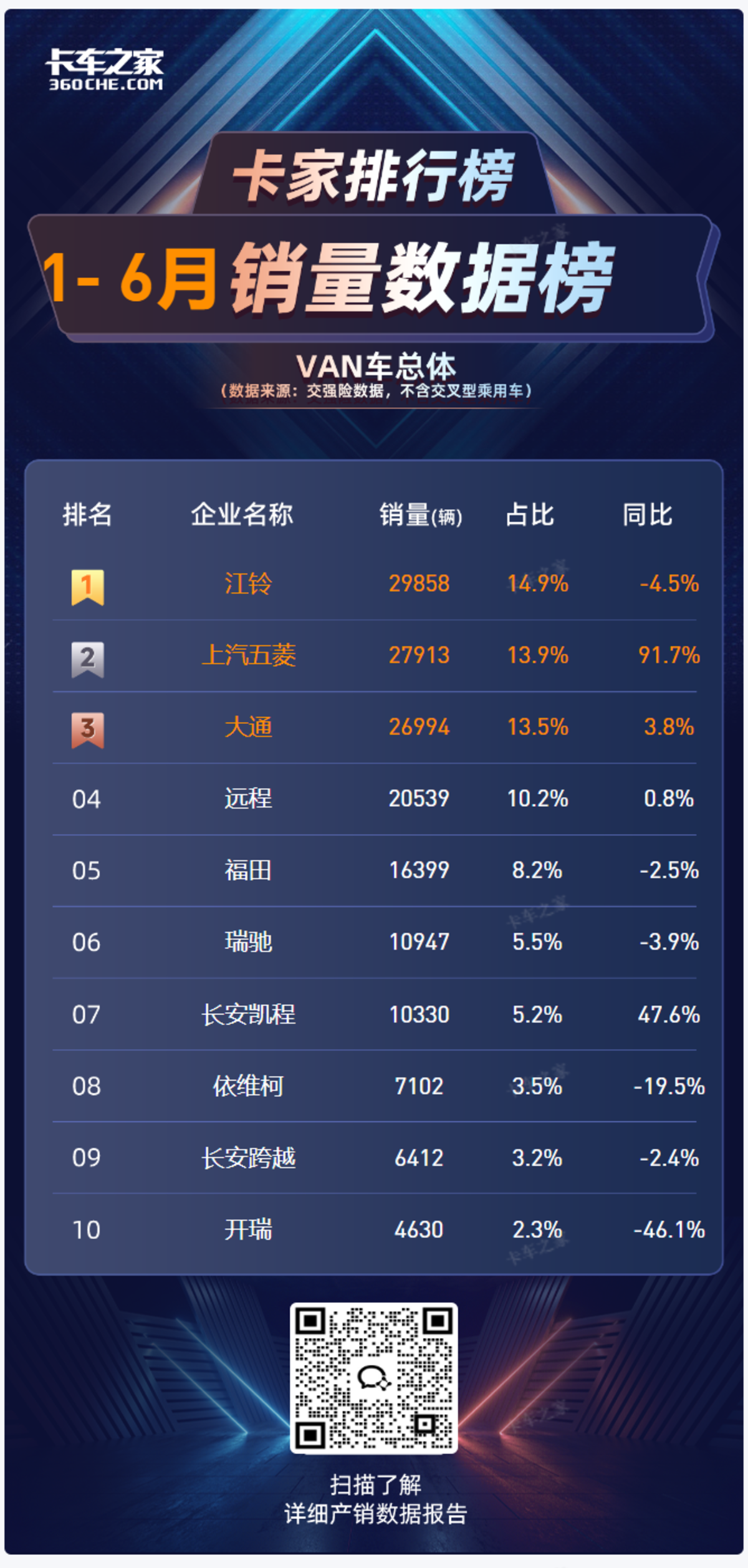 2025��6��VAN�����������