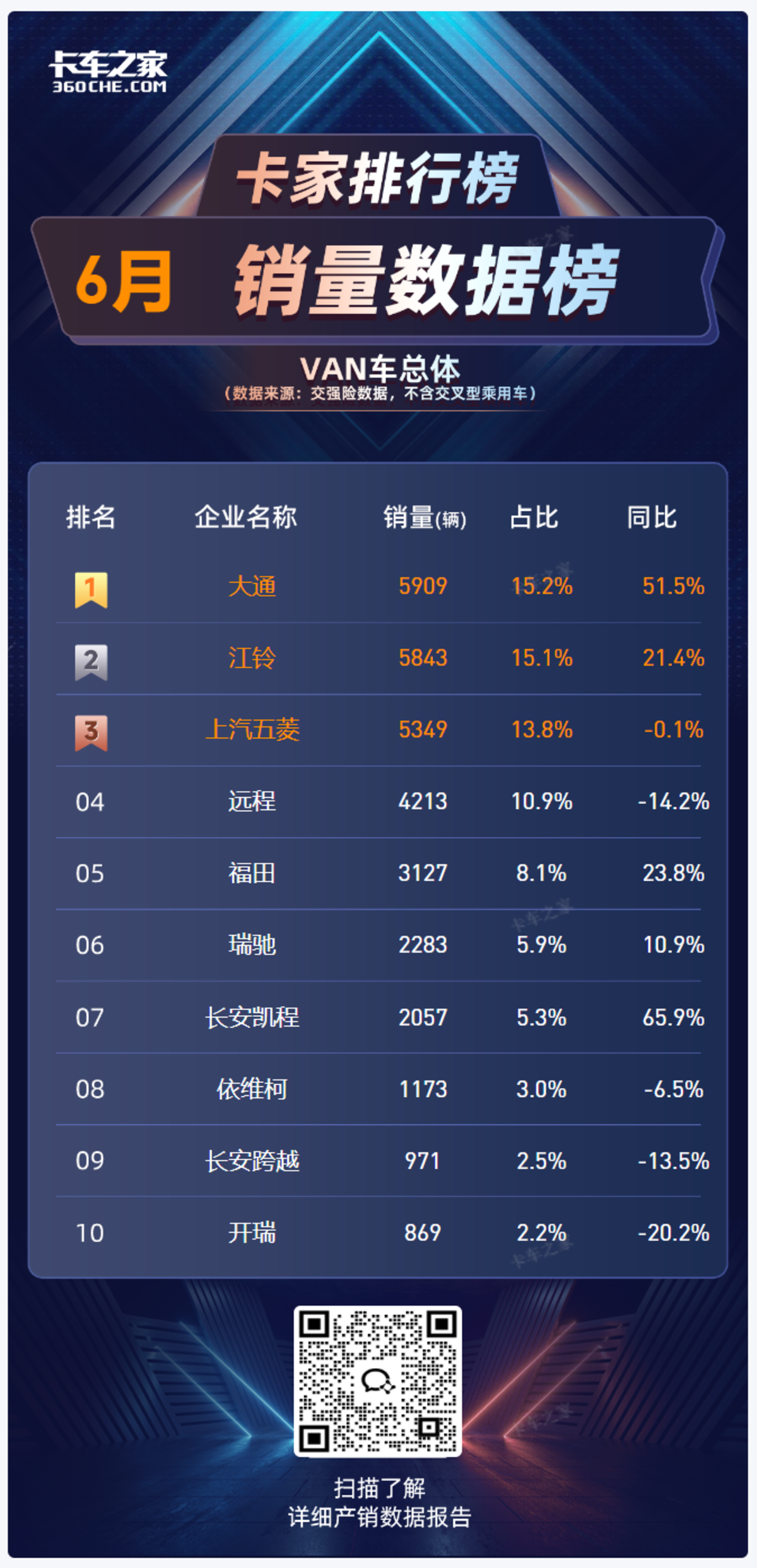 2025��6��VAN�����������