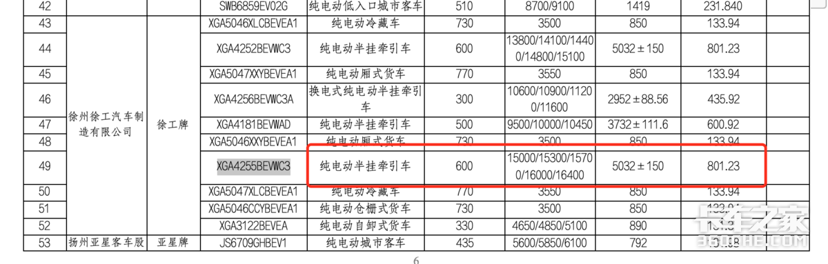 397������ǣ����������700����ȼ������